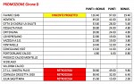 Promozione girone D Promozione girone D